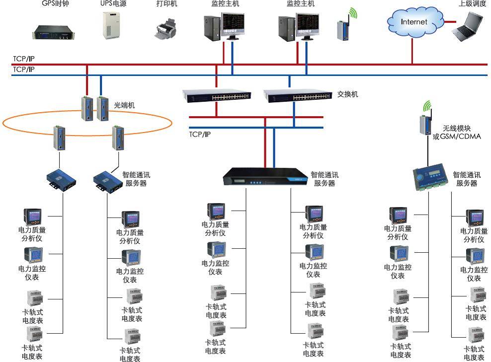 智能守護，安全無憂 構建全方位安全用電管理系統與監控服務體系